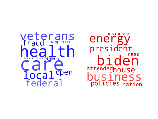 Wordcloud from Sunday October 23, 2022.